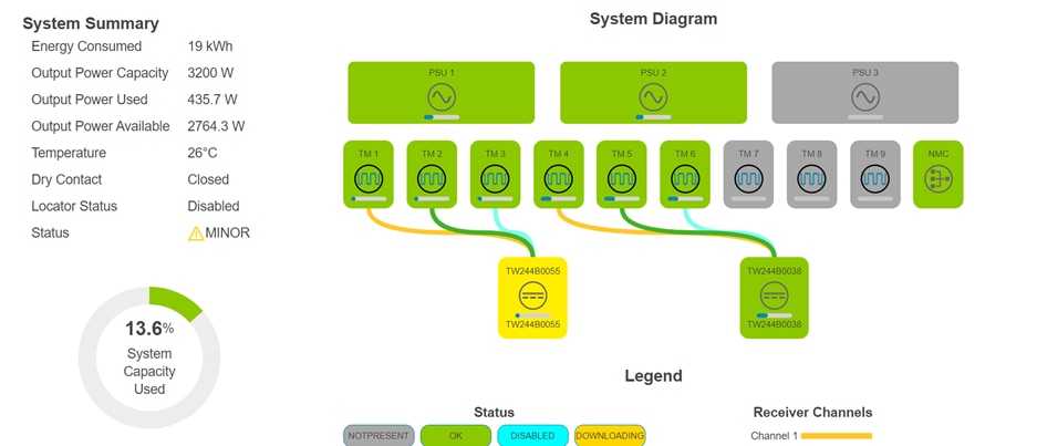A diagram of a systemDescription automatically generated