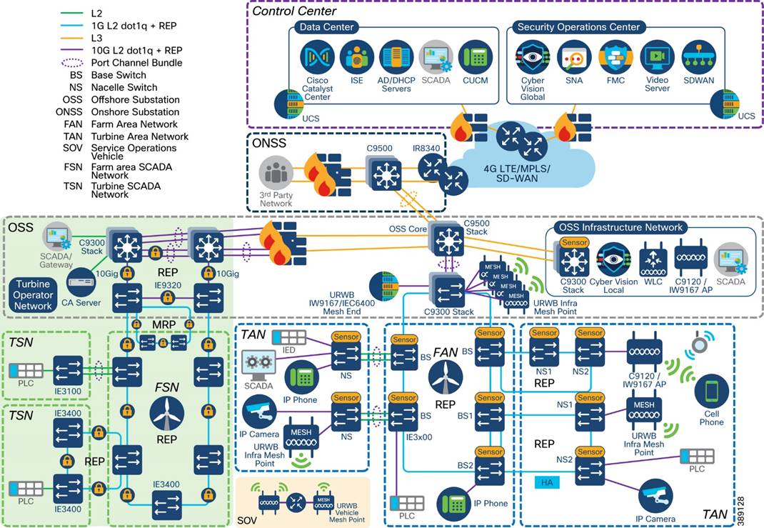 A diagram of a computer networkDescription automatically generated