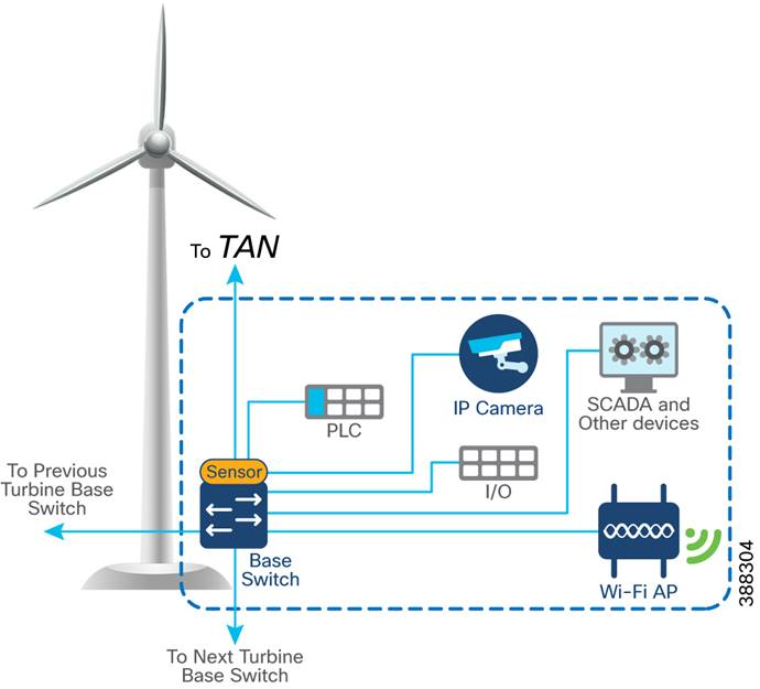 Diagram of a wind turbineDescription automatically generated