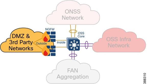 DiagramDescription automatically generated