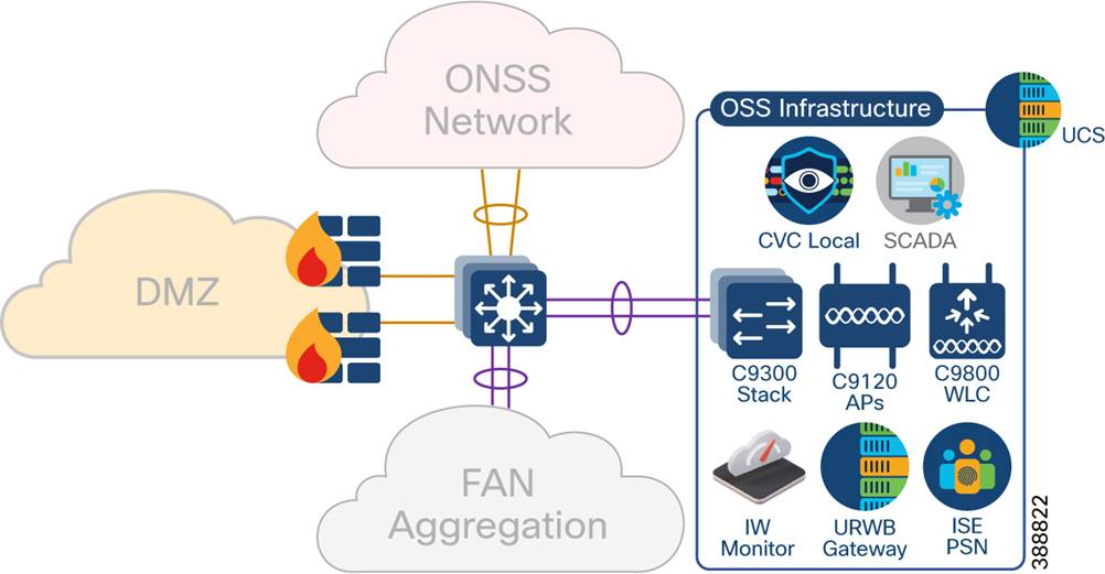 A diagram of a networkDescription automatically generated