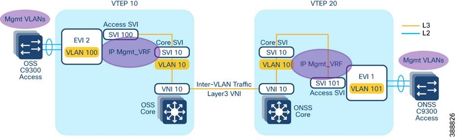 A diagram of a computer networkDescription automatically generated