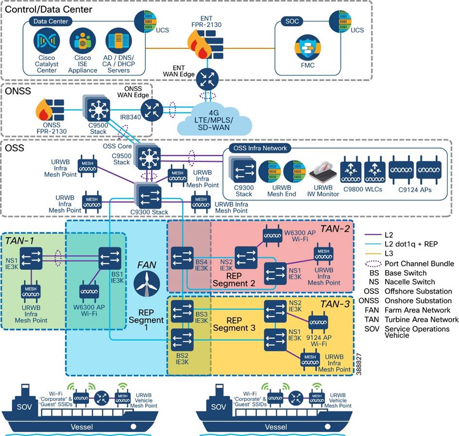 A diagram of a shipDescription automatically generated