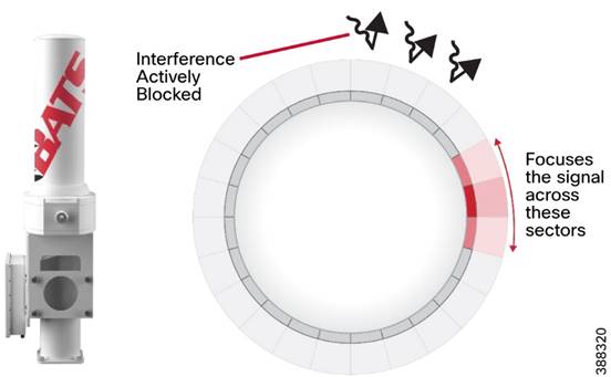 A picture containing chartDescription automatically generated