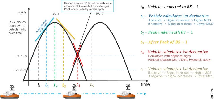ChartDescription automatically generated