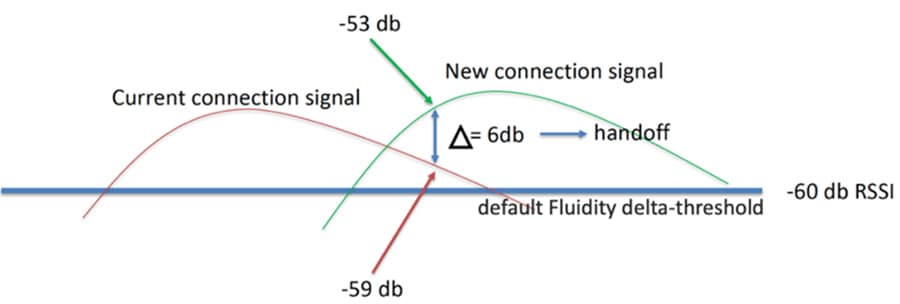 Diagram, radar chartDescription automatically generated