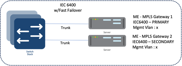 Related image, diagram or screenshot