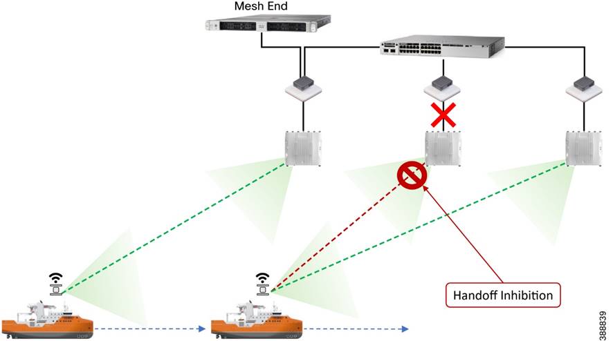 A diagram of a networkDescription automatically generated