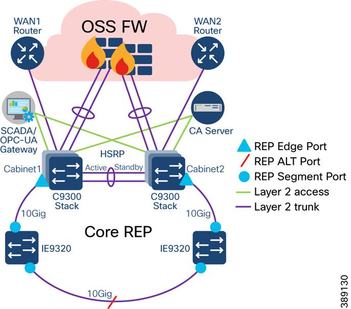 A diagram of a computer networkDescription automatically generated