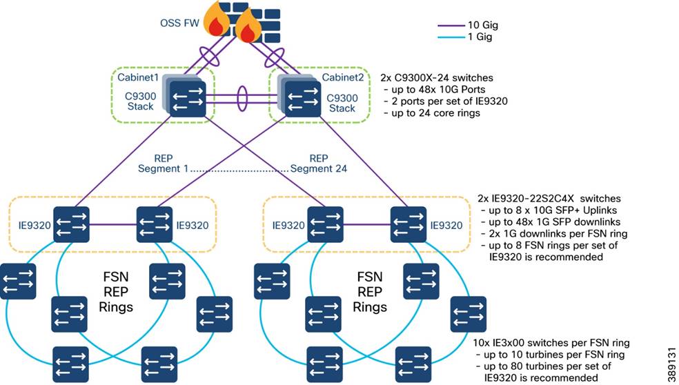 A diagram of a computer networkDescription automatically generated