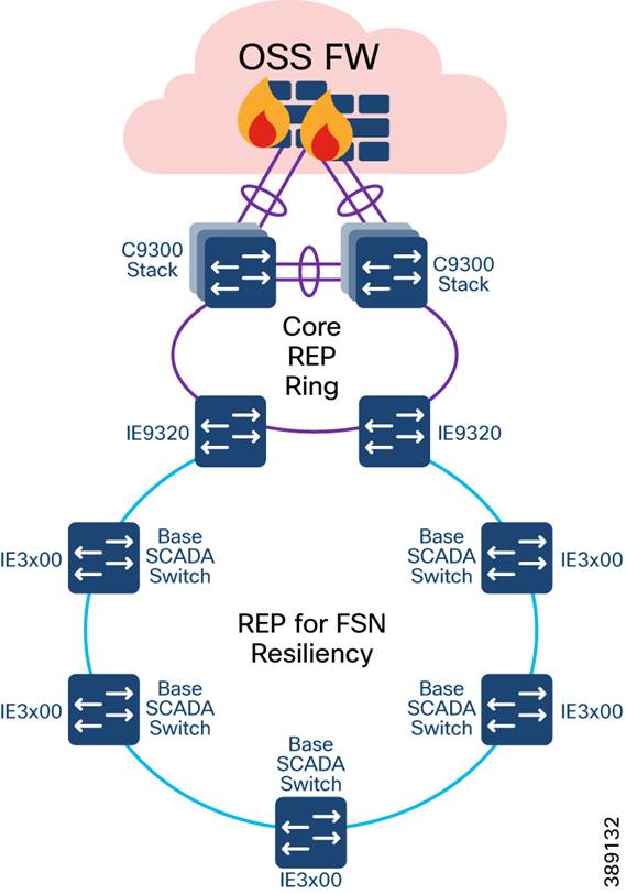 Diagram of a diagram of a computer networkDescription automatically generated