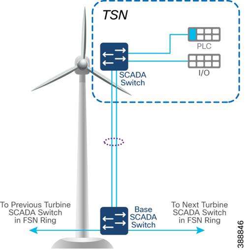 A diagram of a wind turbineDescription automatically generated