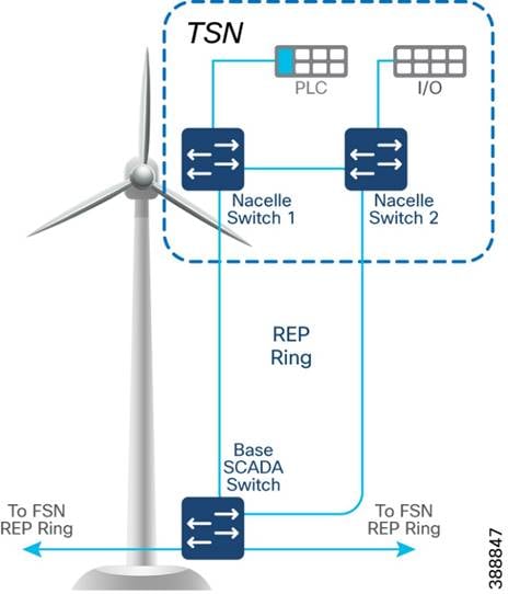 A diagram of a wind turbineDescription automatically generated