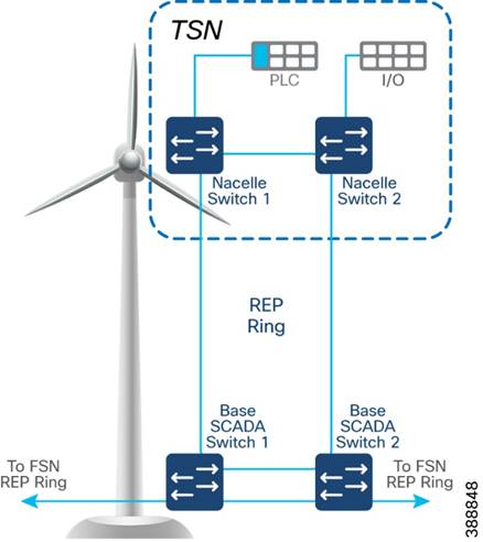 A diagram of a wind turbineDescription automatically generated
