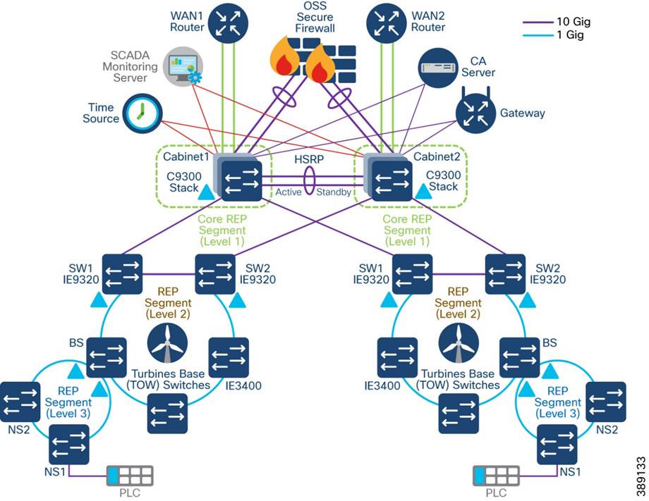 A diagram of a networkDescription automatically generated