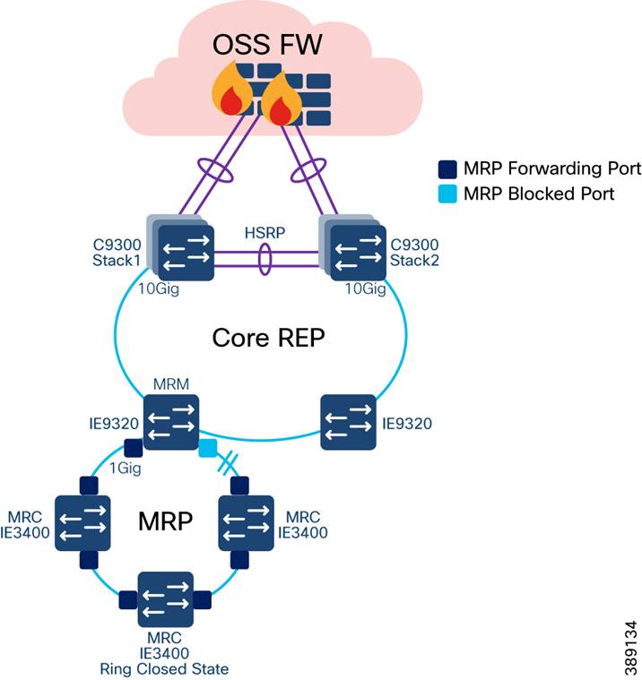 A diagram of a networkDescription automatically generated