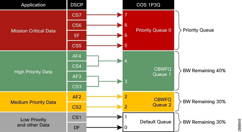 A diagram of a number of different colored squaresDescription automatically generated with medium confidence