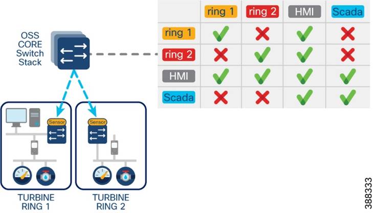 DiagramDescription automatically generated