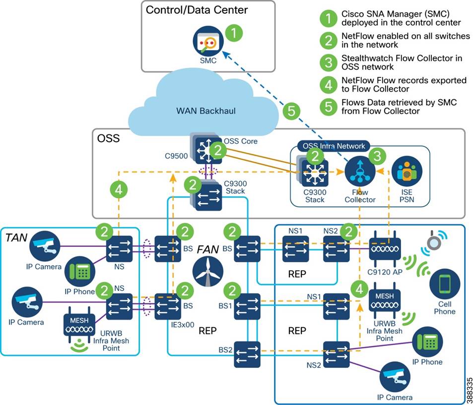 A diagram of a cloud serverDescription automatically generated
