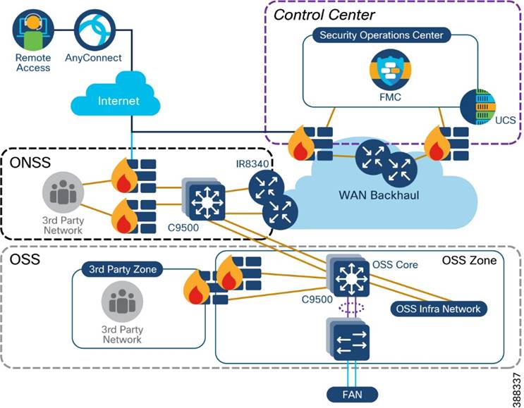 Related image, diagram or screenshot