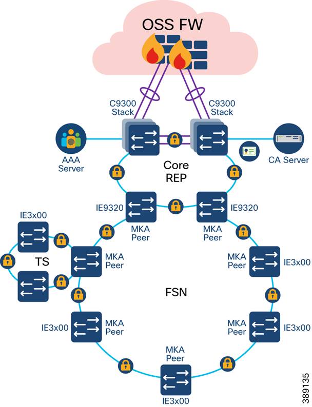 A diagram of a computer networkDescription automatically generated