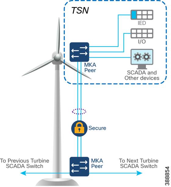 A diagram of a wind turbineDescription automatically generated
