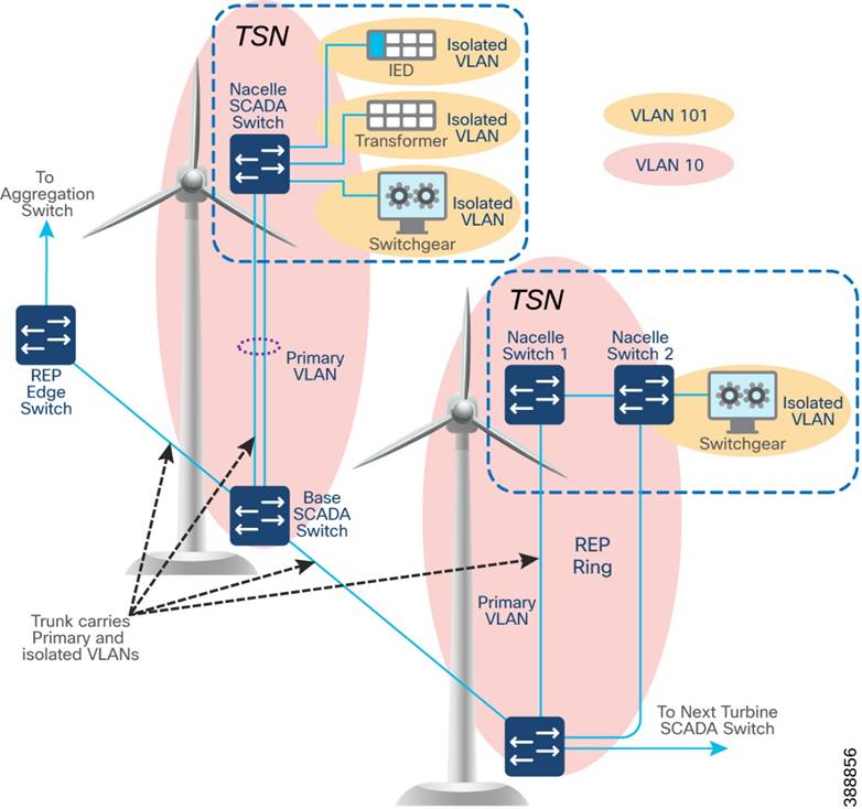 Diagram of a wind turbineDescription automatically generated