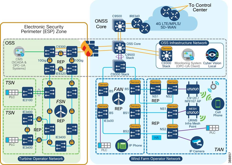 A diagram of a computer systemDescription automatically generated