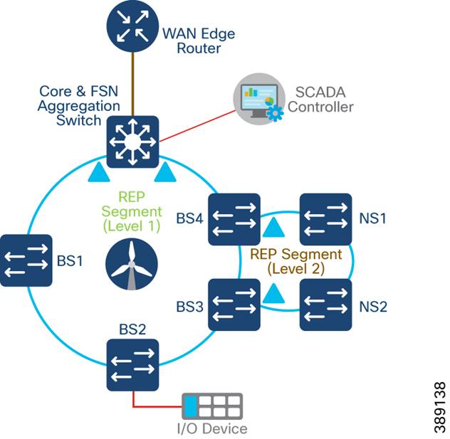 A diagram of a computer networkDescription automatically generated