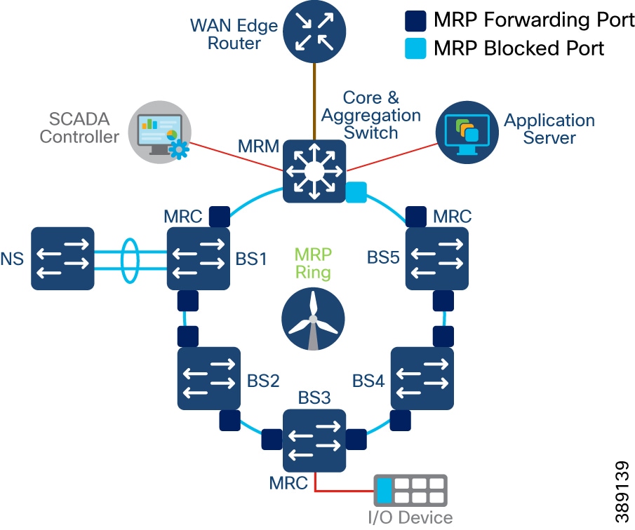 A diagram of a computer networkDescription automatically generated