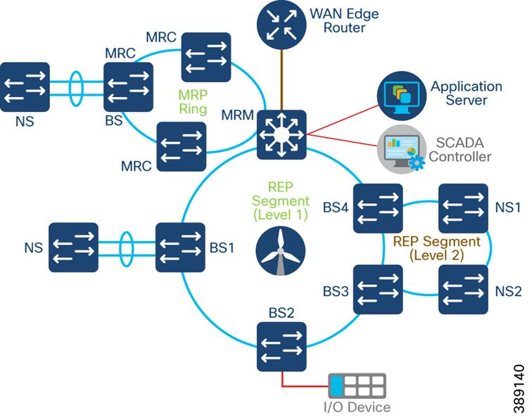 A diagram of a computer networkDescription automatically generated