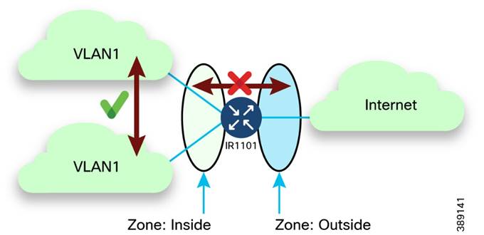 Diagram of a diagram of a networkDescription automatically generated