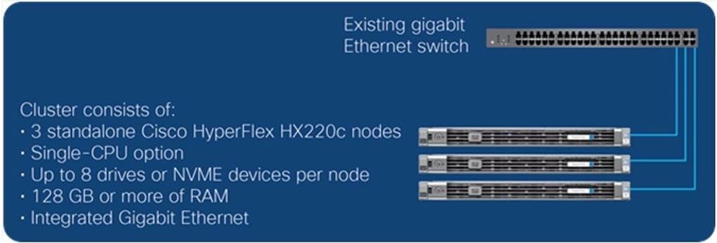 cisco dynamic vlan assignment radius A blue rectangular box with several wiresDescription automatically generated with medium confidence