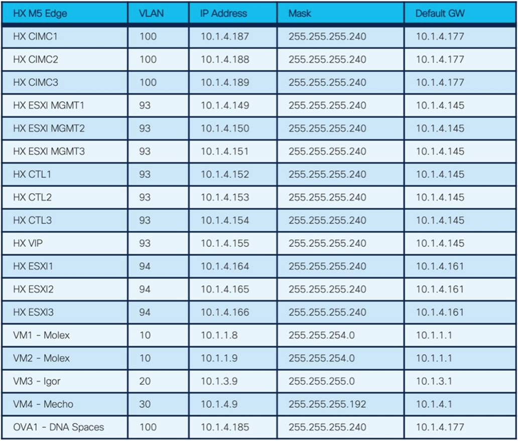 cisco dynamic vlan assignment radius A table with numbers and linesDescription automatically generated