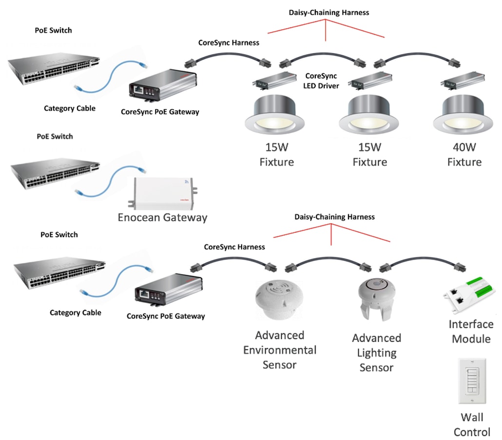 cisco dynamic vlan assignment radius A diagram of a light systemDescription automatically generated