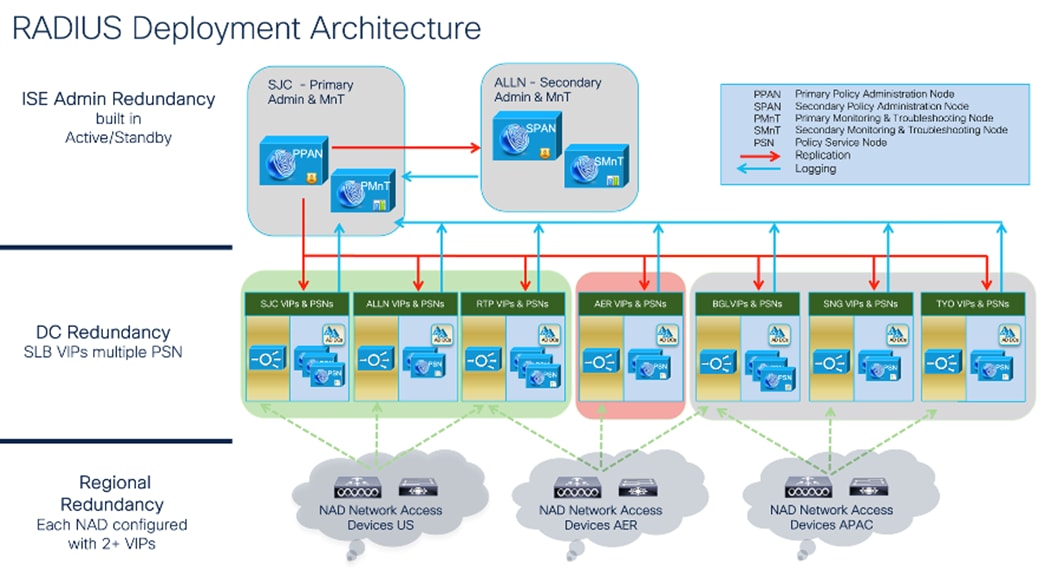 A diagram of a computer networkDescription automatically generated
