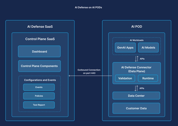 Screens screenshot of a computer screenAI-generated content may be incorrect.
