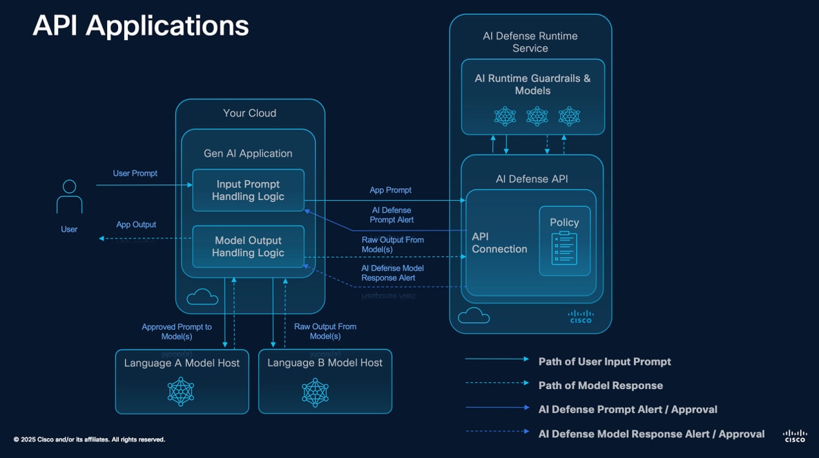 A screenshot of a computerAI-generated content may be incorrect.