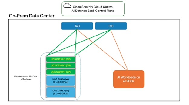 A diagram of a cloud controlAI-generated content may be incorrect.