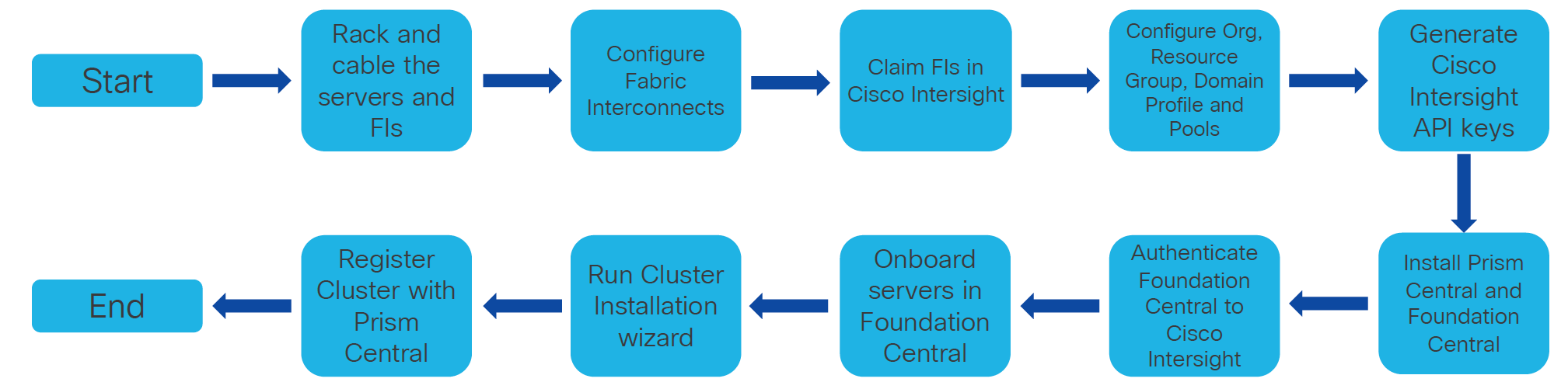 A diagram of a networkAI-generated content may be incorrect.