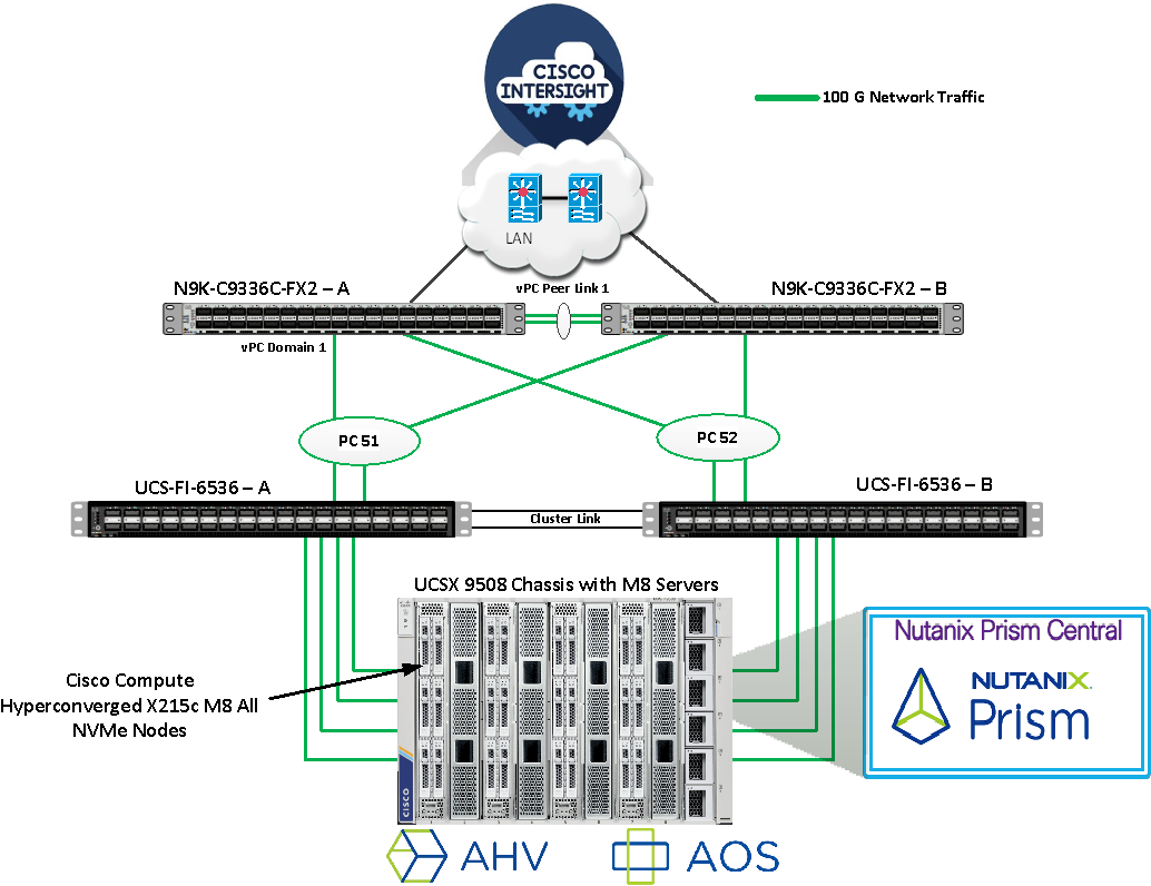 Related image, diagram or screenshot