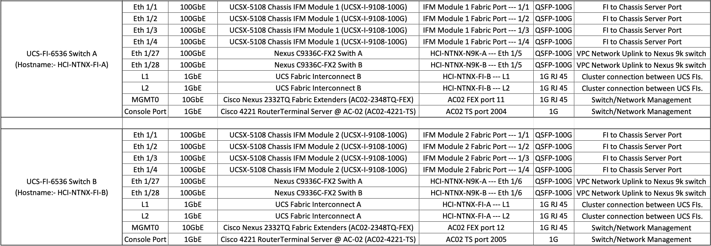 A screenshot of a computer programAI-generated content may be incorrect.