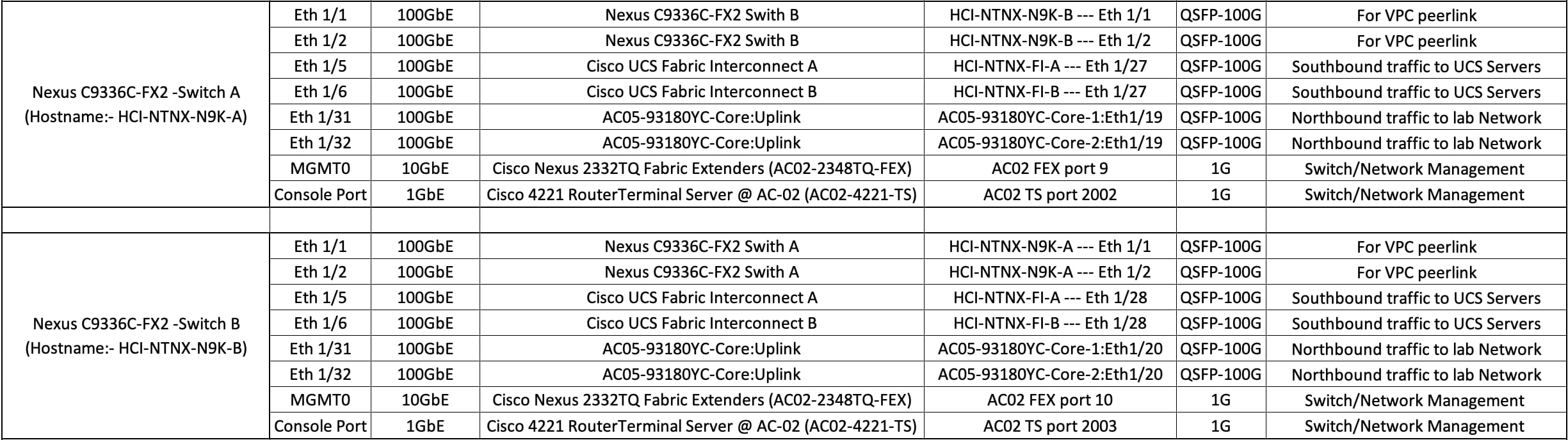 A table with text on itAI-generated content may be incorrect.