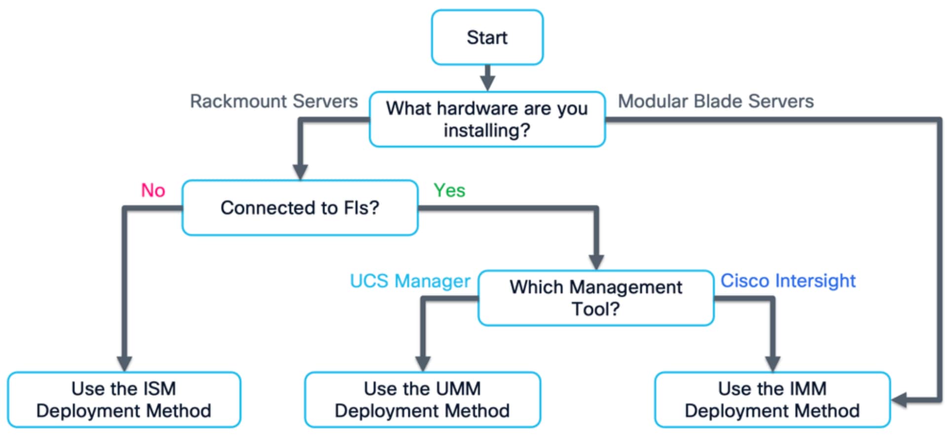 A flowchart of softwareAI-generated content may be incorrect.