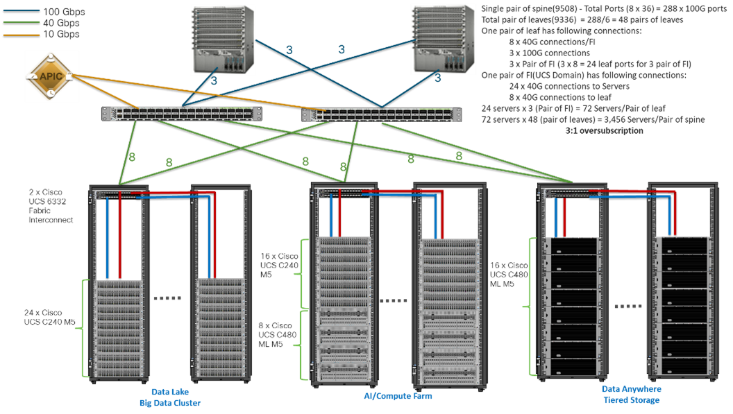 Related image, diagram or screenshot