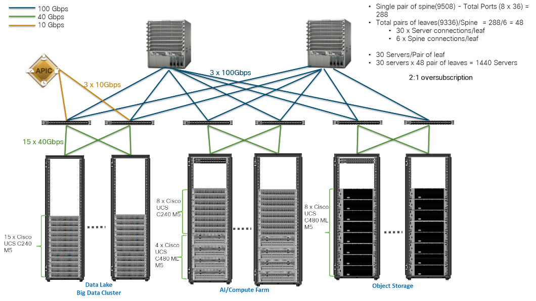Related image, diagram or screenshot