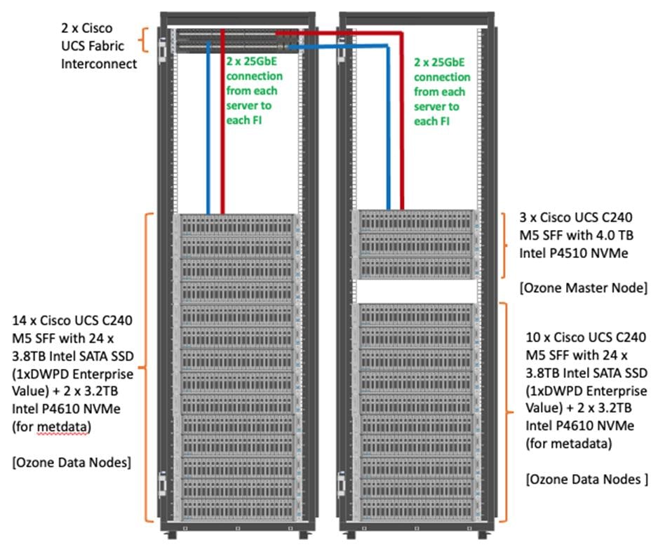 Related image, diagram or screenshot
