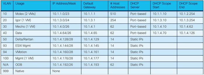 A table with numbers and symbolsDescription automatically generated