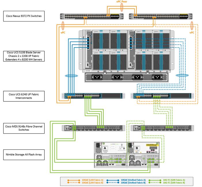 Cisco-Nimble Solution on Cisco UCS and Nimble AF5000 with Citrix ...