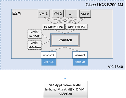 Description: Figures/SS-vSphere1.png